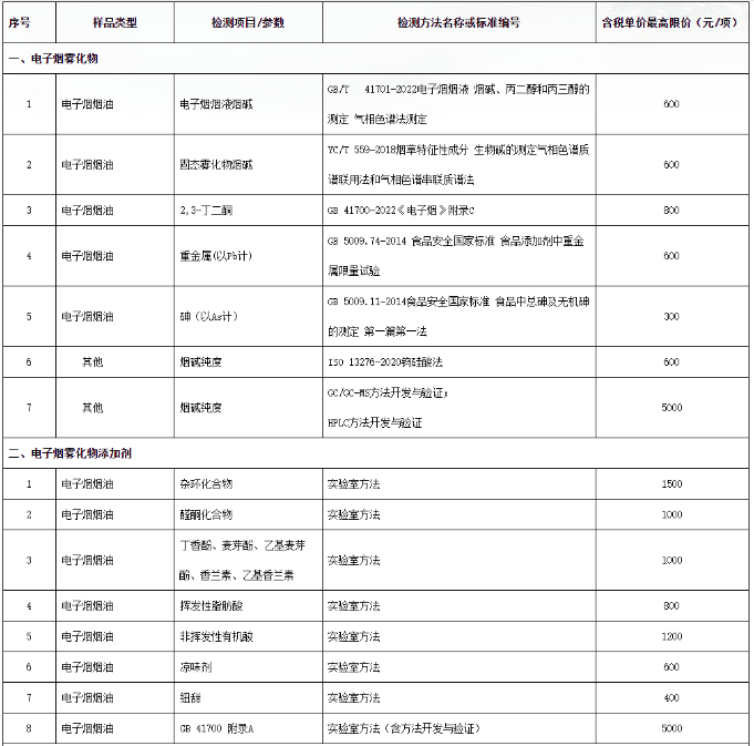 电子烟油及类烟产品尼古丁的红外快速检测技术研发检测服务项目招标公告