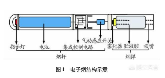 抽电子烟会导致大姨妈晚来吗(电子烟抽多了会不来大姨妈吗)